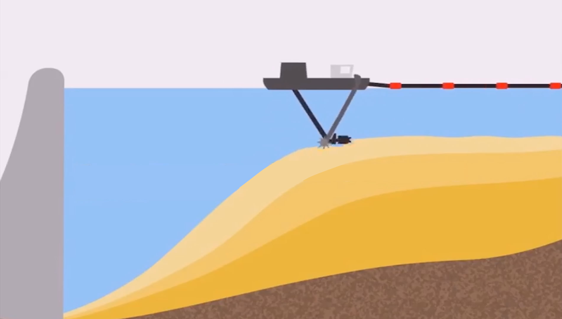 how does dredging work?